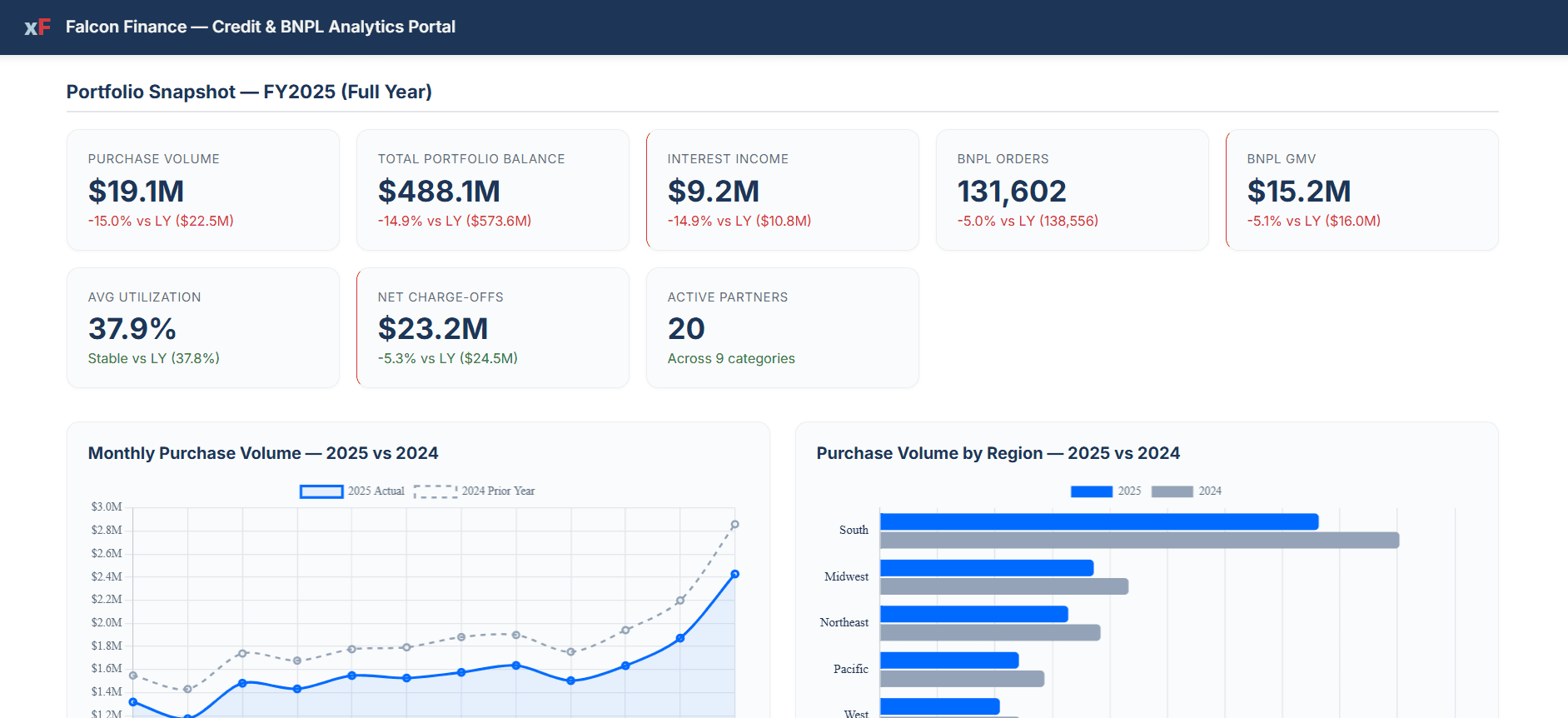 Falcon Finance