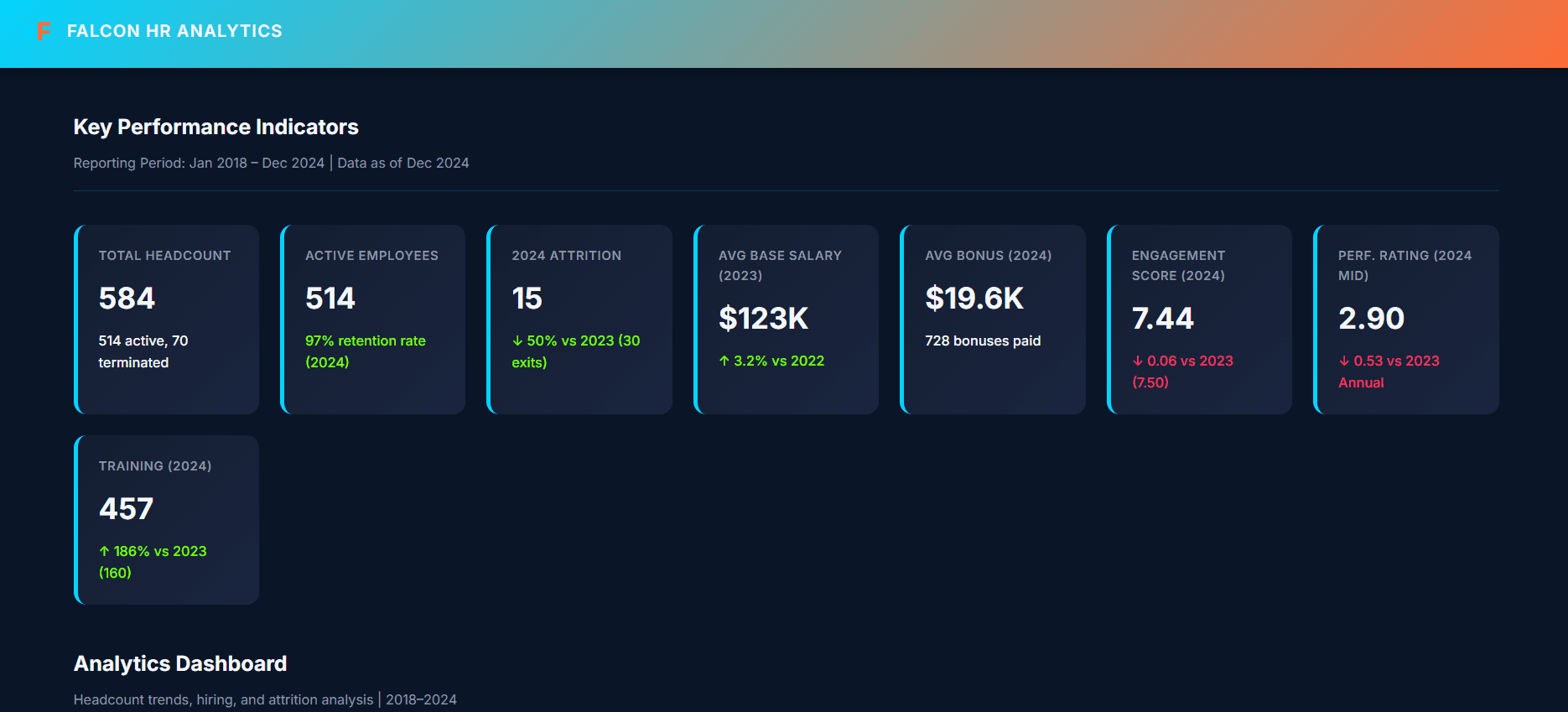 Falcon HR Analytics
