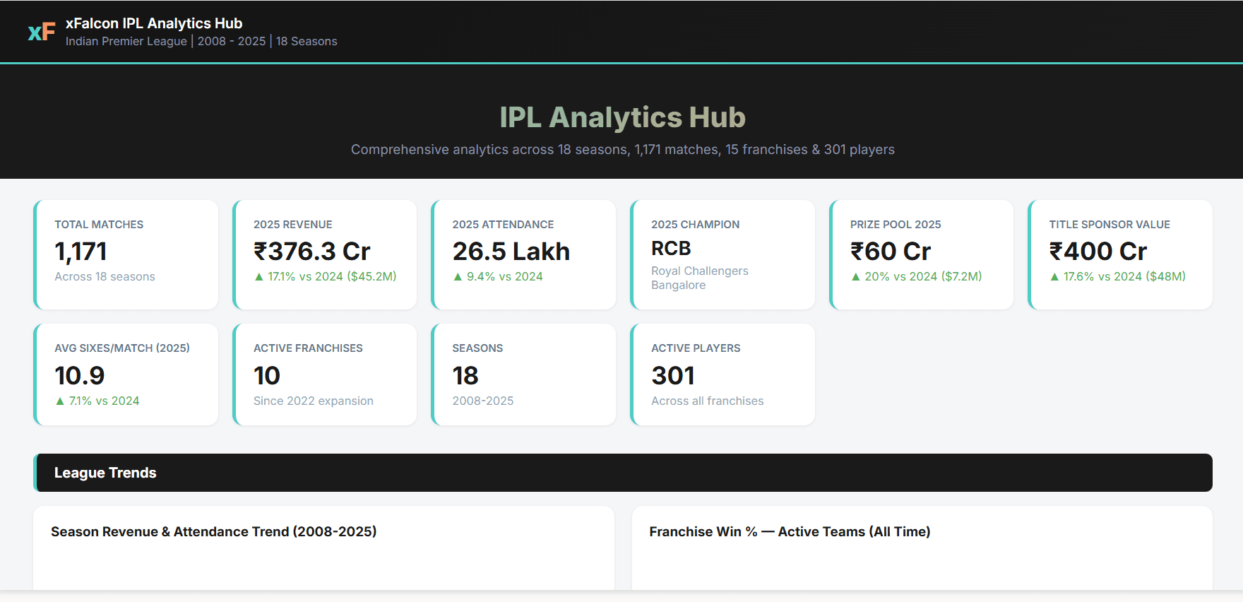 Falcon IPL Analytics
