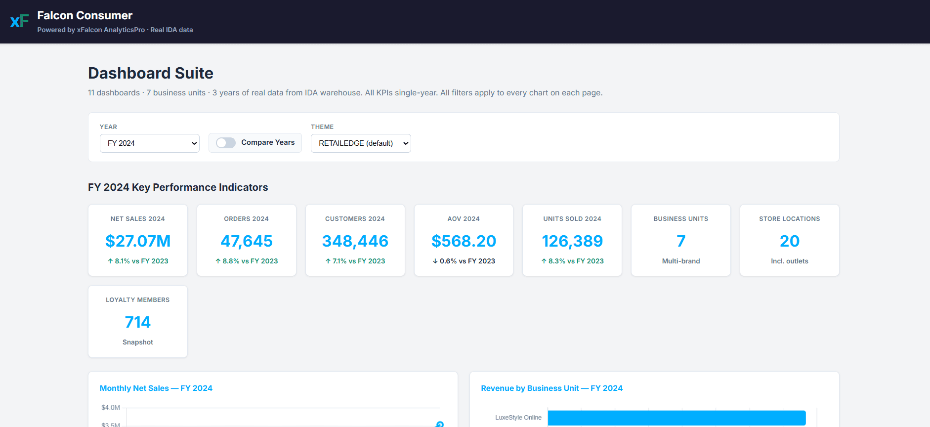 Falcon Consumer Data Platform