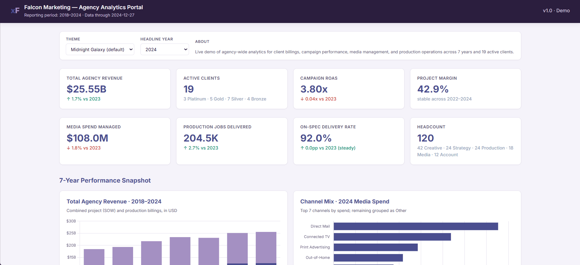 Falcon Marketing Analytics
